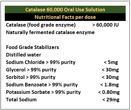 Catalase 60,000 - Science Smart - Antioxidant, Anti-aging, Anti-gray - enzyme drops.