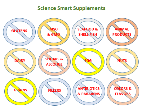 Catalase 12,000 - Topical Use - Direct Action - Attacks Gray Hair at the root!