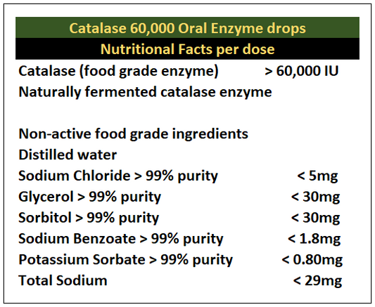 catalase: anti-aging properties, health uses, dosage,... Catalase Enzyme Supplements – ScienceSmartSupplements.com