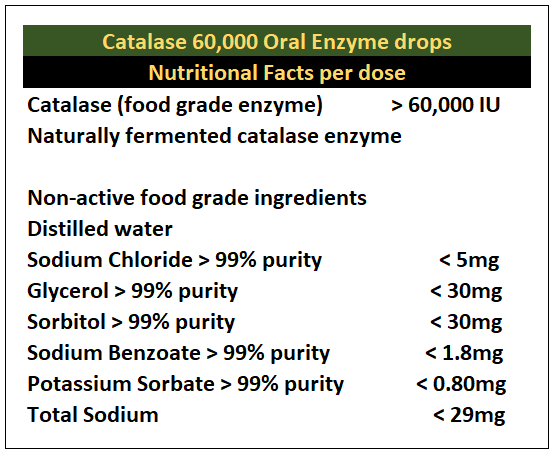 Catalase 60,000 - Science Smart - Antioxidant, Anti-aging, Anti-gray - enzyme drops.