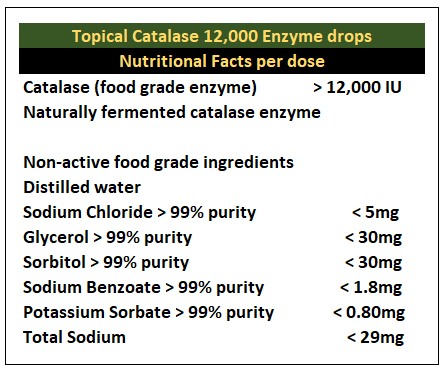 catalase lyophilized powder, main 2,000-5,000units mg... Catalase Enzyme Supplements – ScienceSmartSupplements.com
