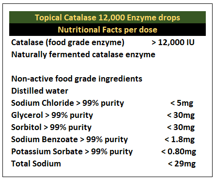 Catalase 12,000 - Topical Use - Direct Action - Attacks Gray Hair at the root!